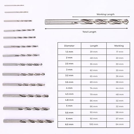 13-Piece HSS Twist Drill Bit Set | High-Speed Steel (HSS) for Wood, Metal, Plastic, Brass, Aluminium, Cast Iron & Stainless Steel | Precision Straight Shank Drill Kit (1.5mm - 6.5mm)